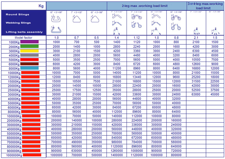 Webbing Slings Chart