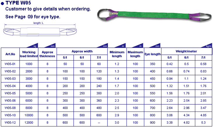 Webbing Slings Chart