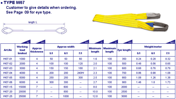 Webbing Chart