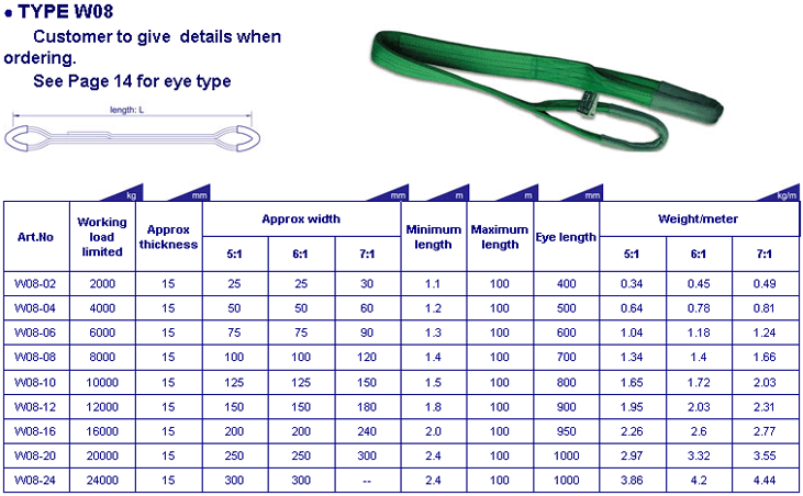 Webbing Slings Chart